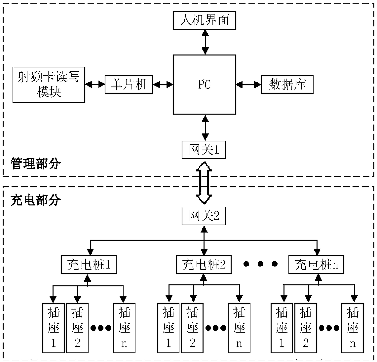 Intelligent charge system and method based on power carrier