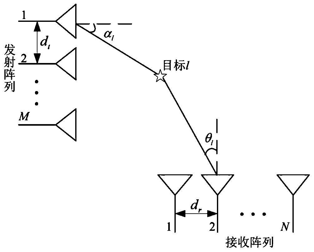 Method for estimating angle of MIMO (Multiple-Input Multiple-Output) radar with array element faults based on block Hankel matrix completion