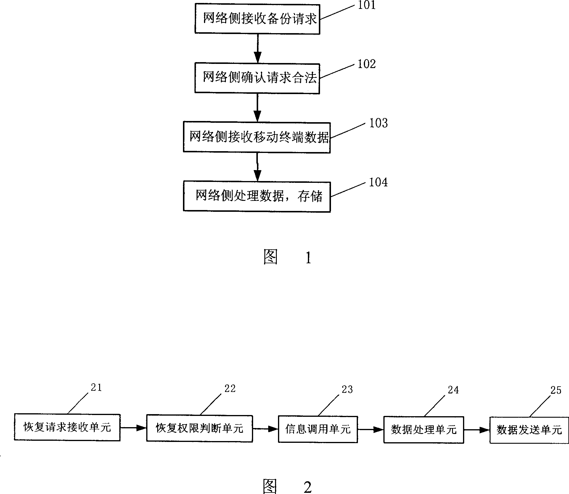 Method for realizing information destroying at network side