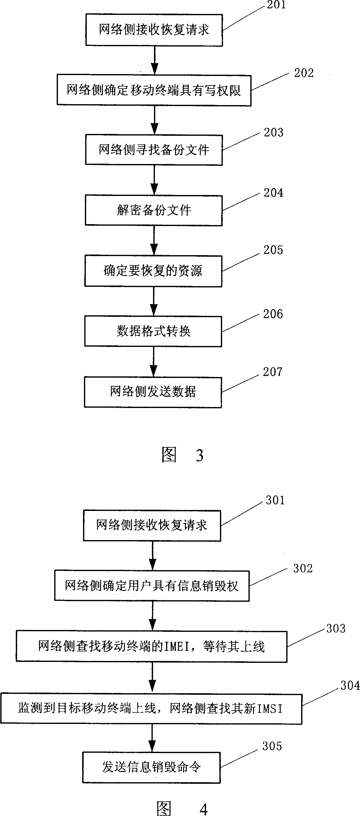 Method for realizing information destroying at network side