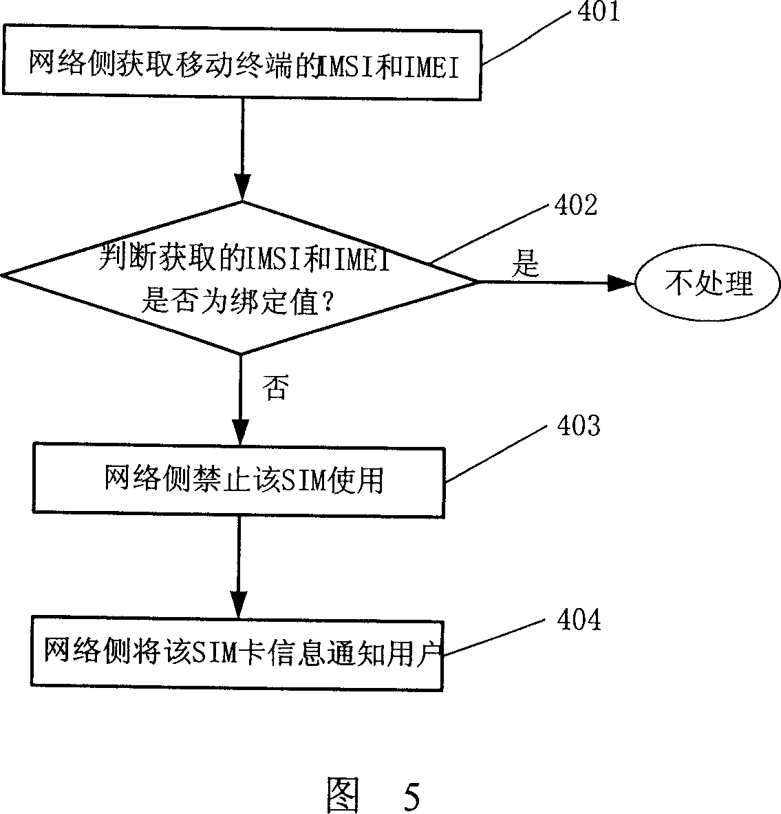 Method for realizing information destroying at network side