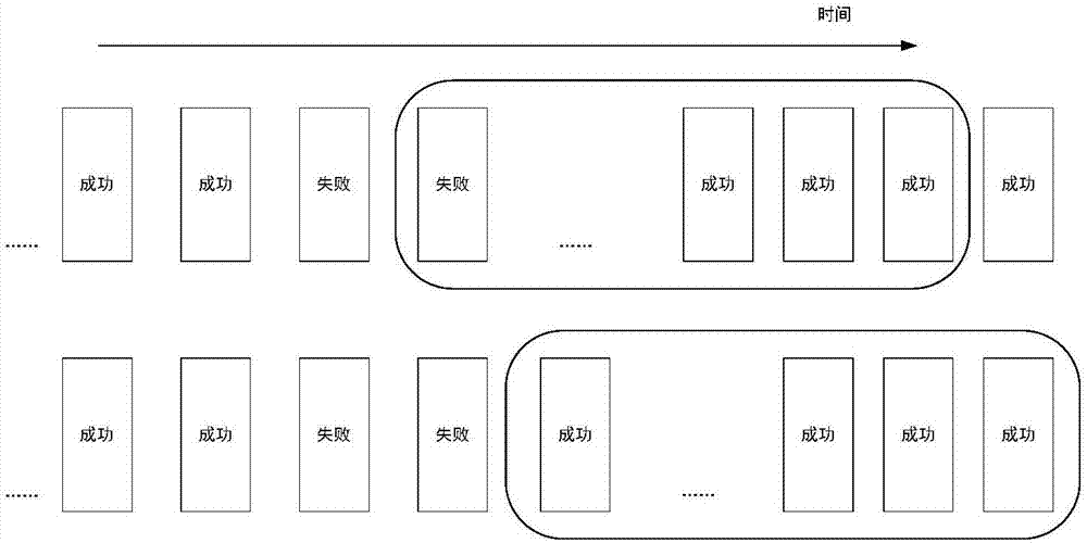 Vehicle communication method based on blockchain technology in vehicular ad hoc network