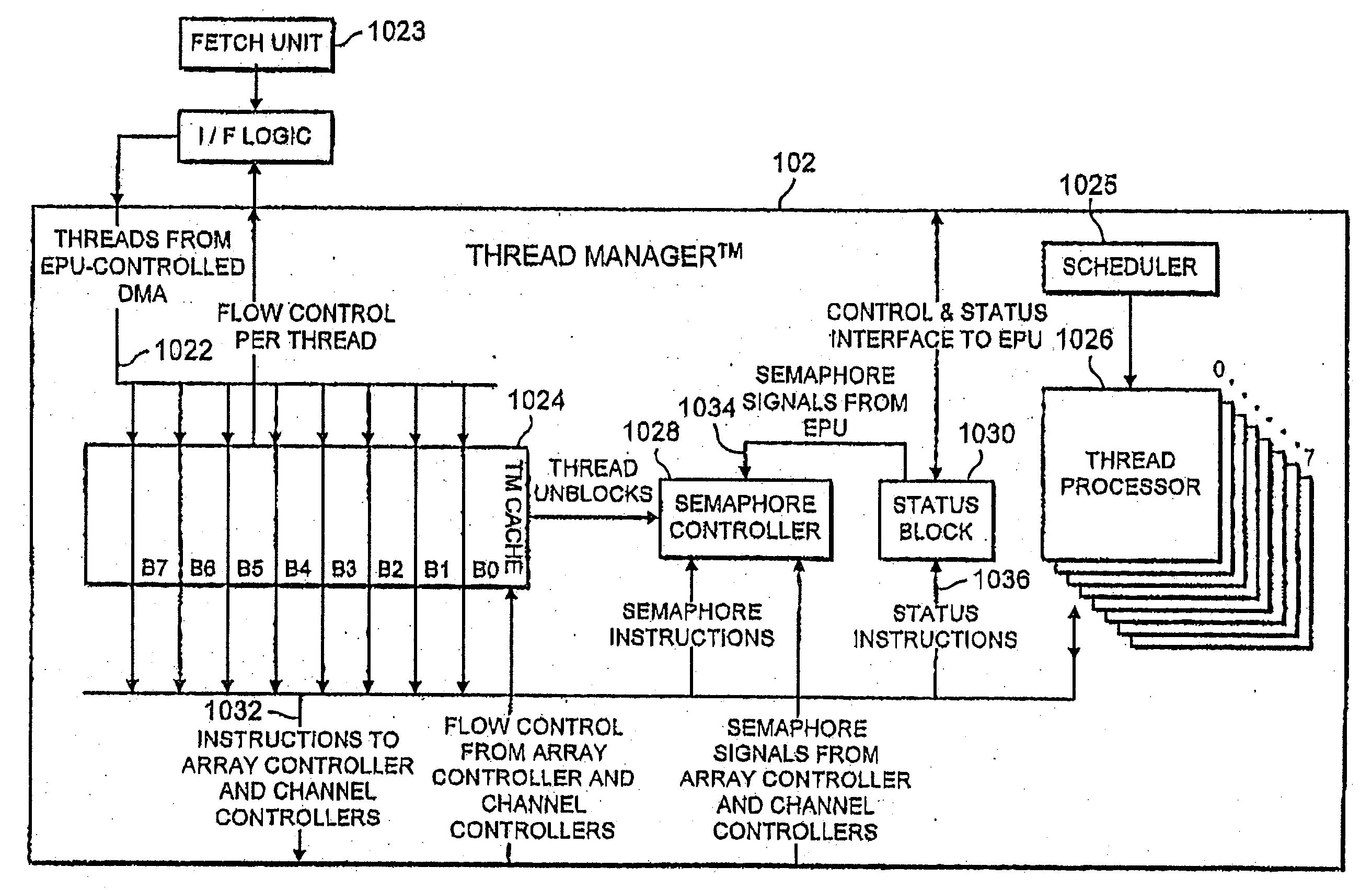 Parallel data processing apparatus