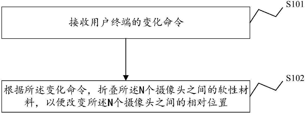 Camera module position change method and system, and camera module