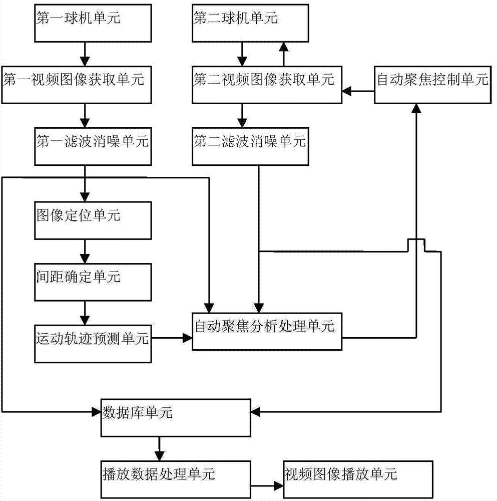 Automatic focusing system for real-time balling machine tracking