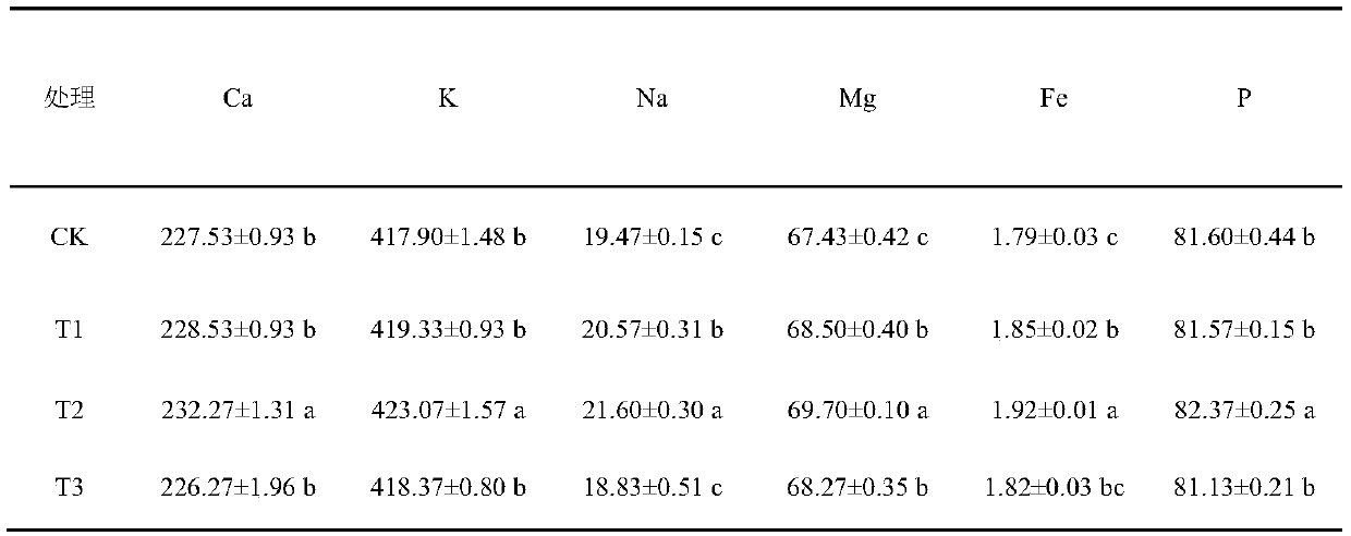 High-yield and high-quality cultivating method for brassica oleracea var.acephala in plant factory condition