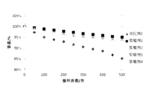 Battery cycle performance accelerating and evaluating method