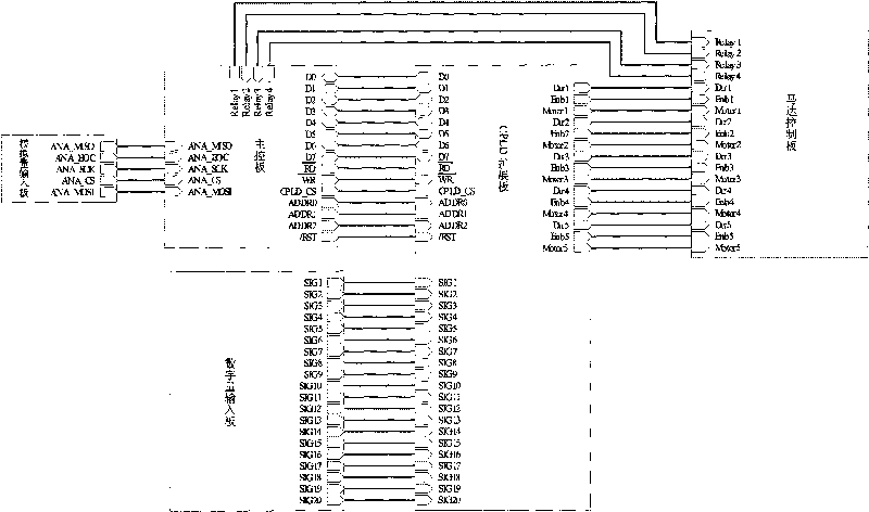 Automatic test device of flatness and thickness of metal sheet