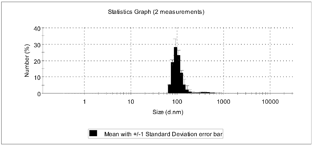 Extraction method for outer membrane vesicles of salmonella typhimurium