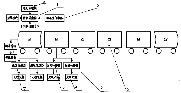 Real-time detection and analysis device for metro vehicle braking performance