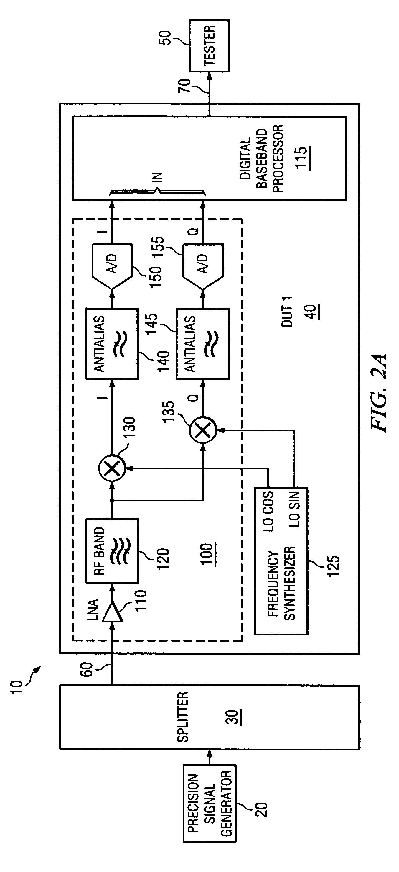 Test system and method for parallel modulation error measurement of transceivers