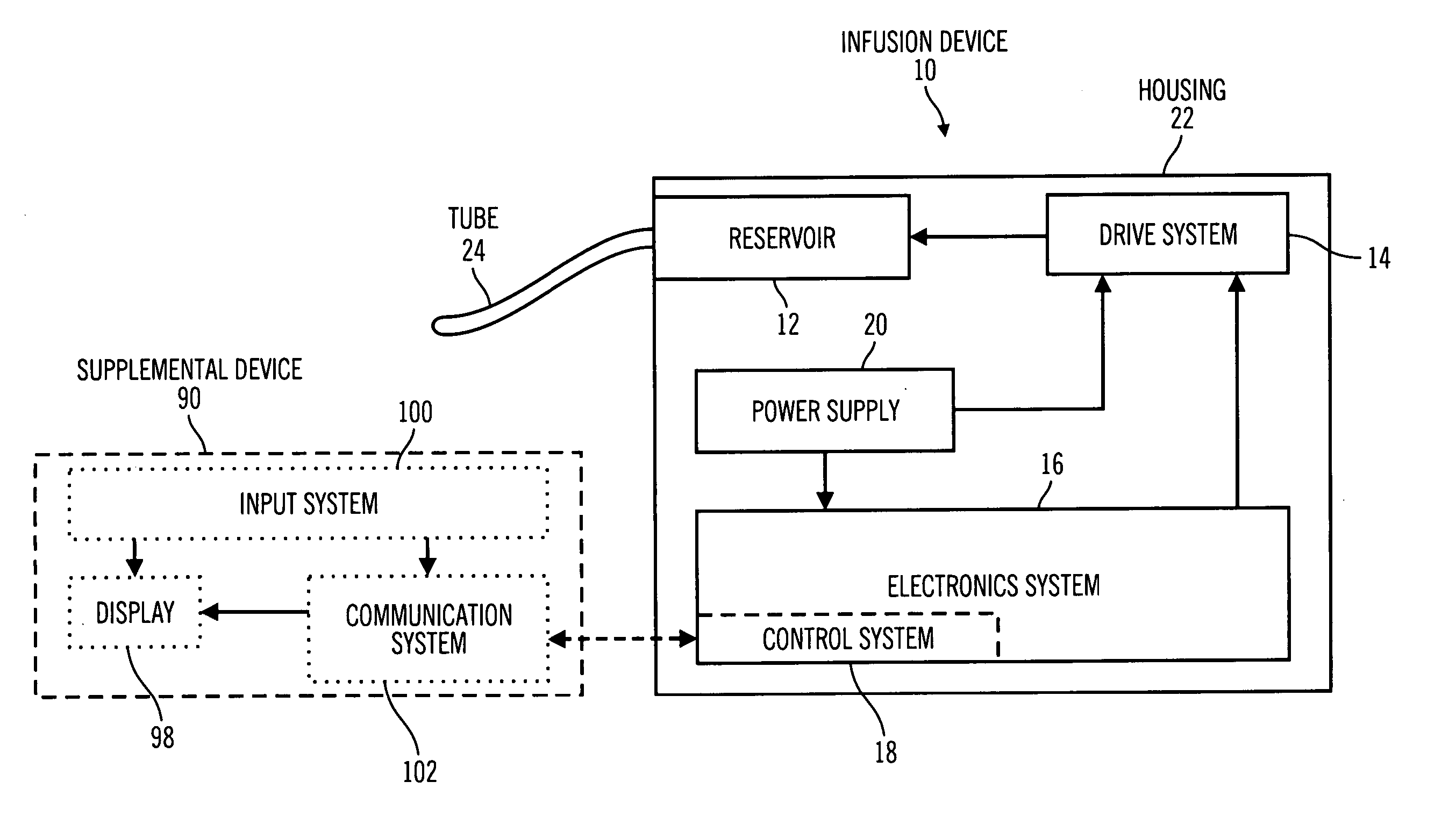 Control tabs for infusion devices and methods of using the same