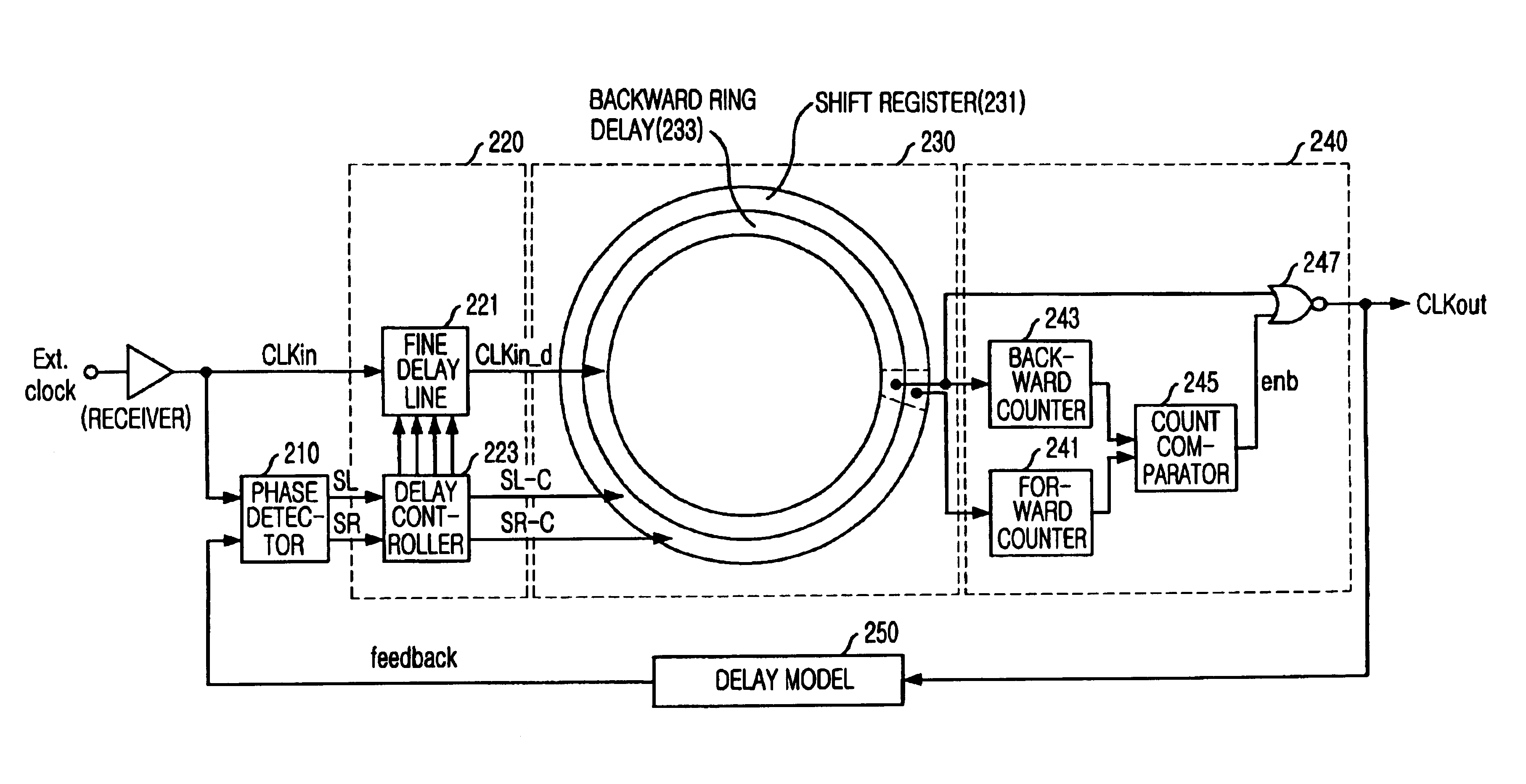 Ring-resister controlled DLL with fine delay line and direct skew sensing detector