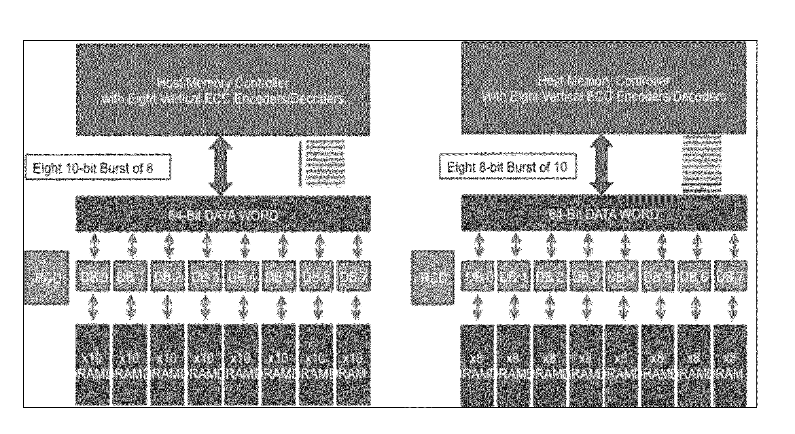 Vertical error correction code for DRAM memory