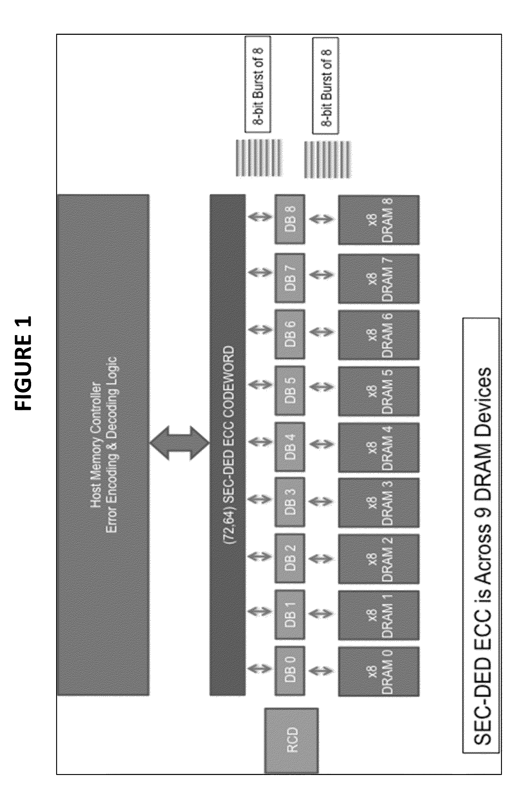 Vertical error correction code for DRAM memory