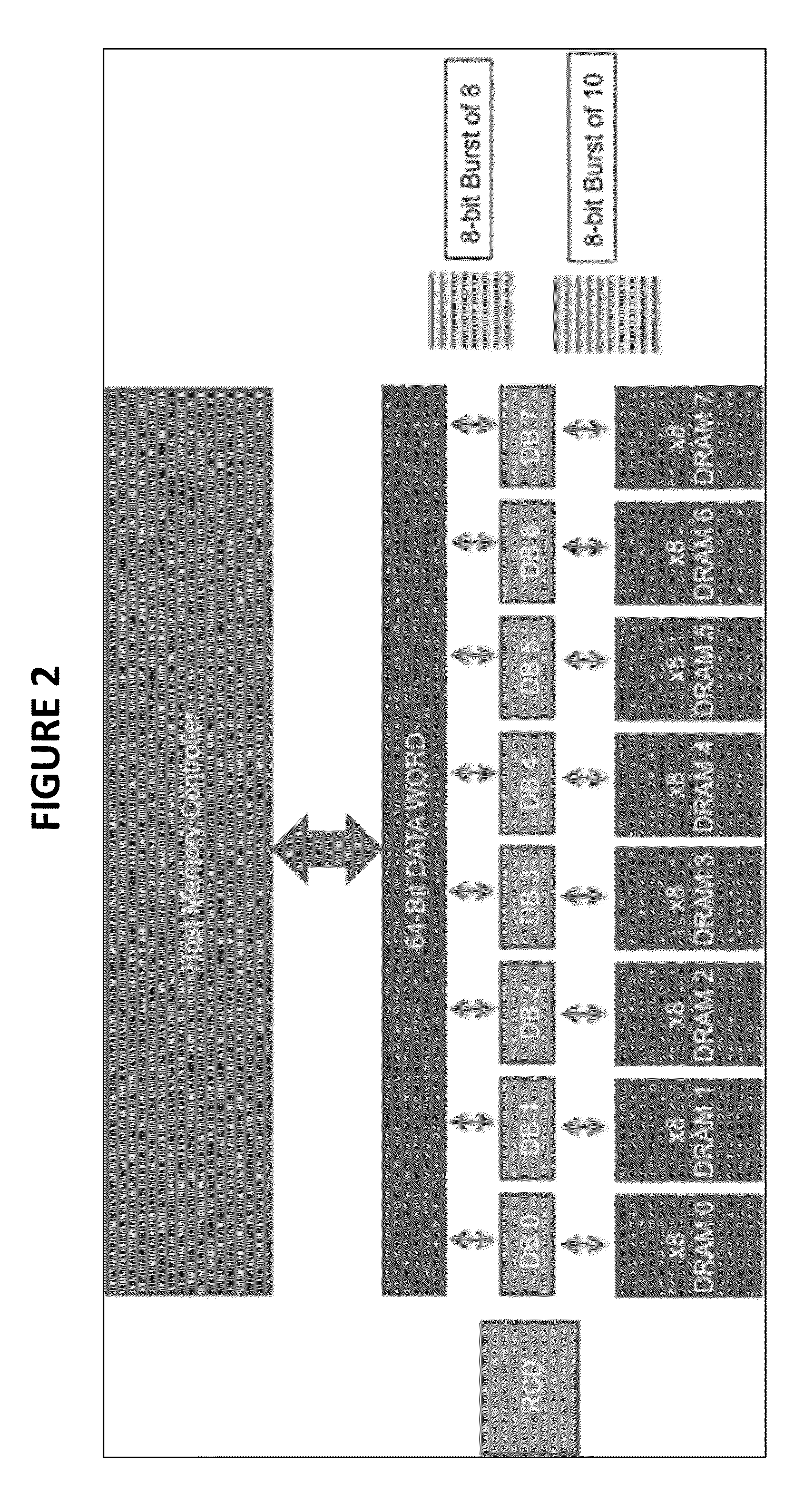 Vertical error correction code for DRAM memory