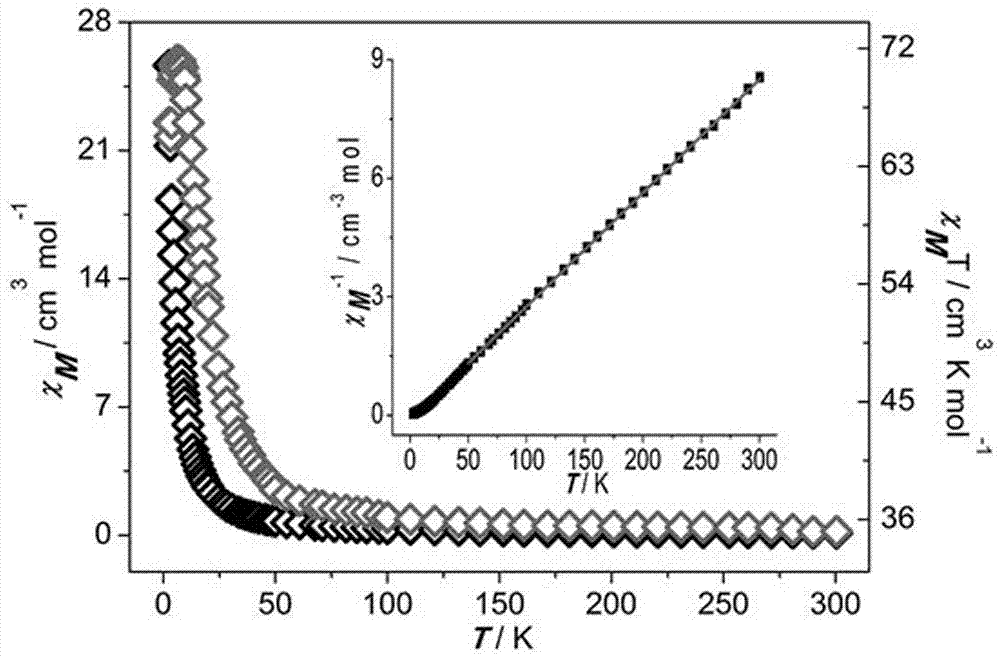 Terbium copper hetero-metal coordination polymer with single-chain magnet magnetic switch effect and preparation method of terbium copper hetero-metal coordination polymer