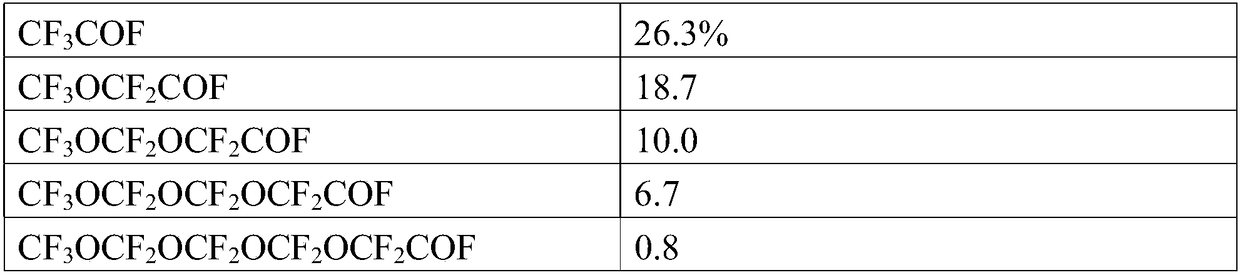 Polyfluortetraethylene water-based emulsion, polyfluortetraethylene fine powder and preparation method