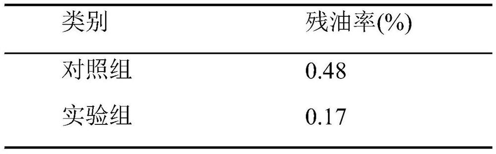 A kind of microbial strain and its application in silk spinning raw material degreasing