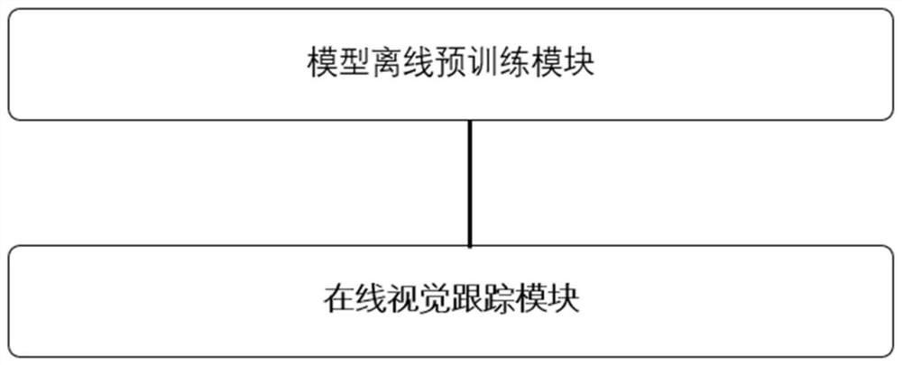 Visual tracking method and device for multiple moving targets