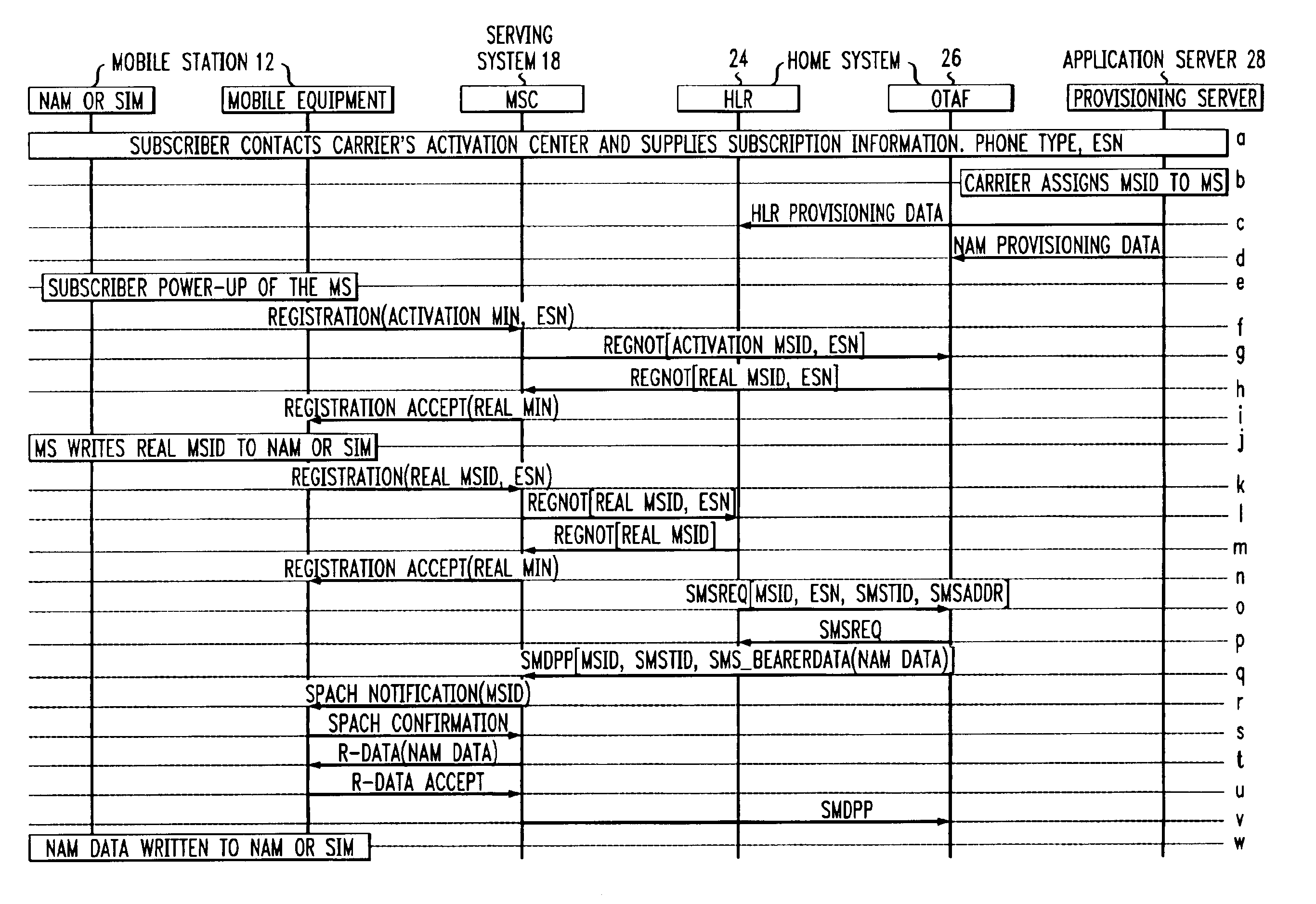 Method for programming a mobile station using a permanent mobile station identifier