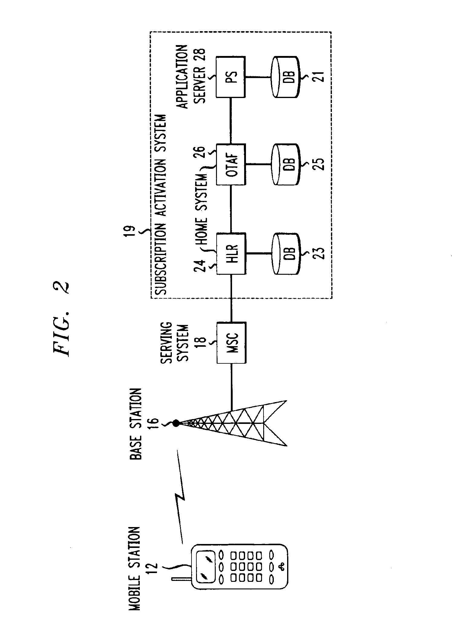 Method for programming a mobile station using a permanent mobile station identifier