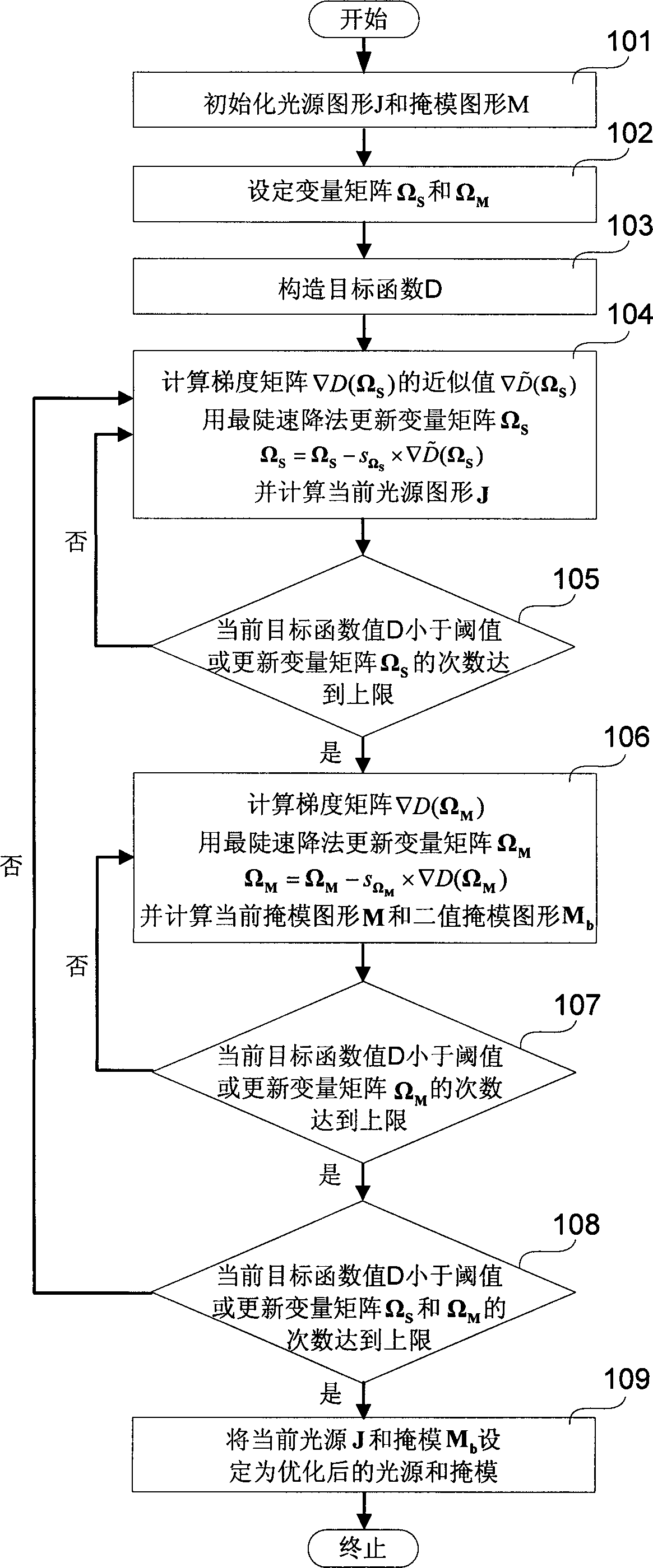 Light source and mask alternate optimization method based on Abbe vector imaging model