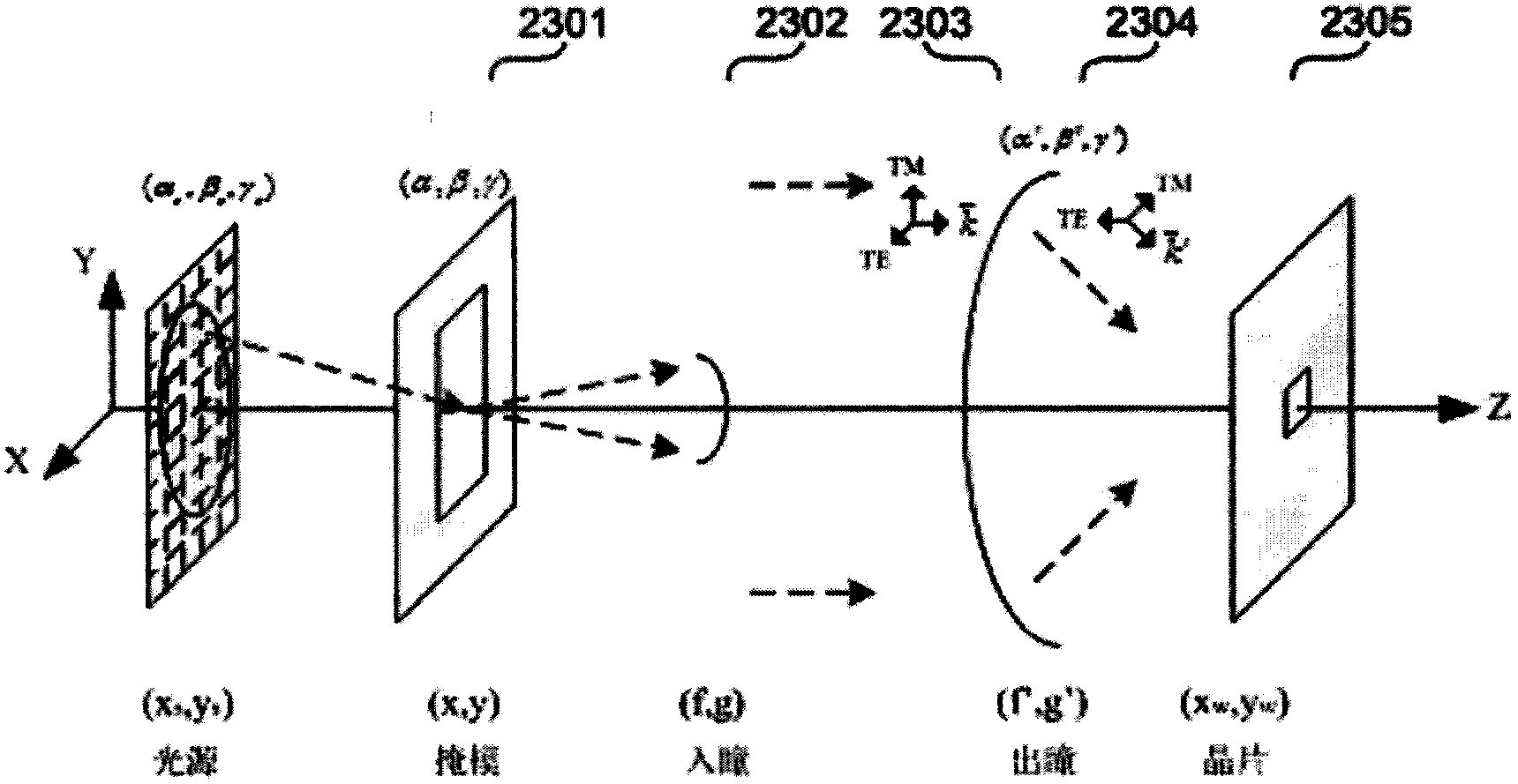 Light source and mask alternate optimization method based on Abbe vector imaging model