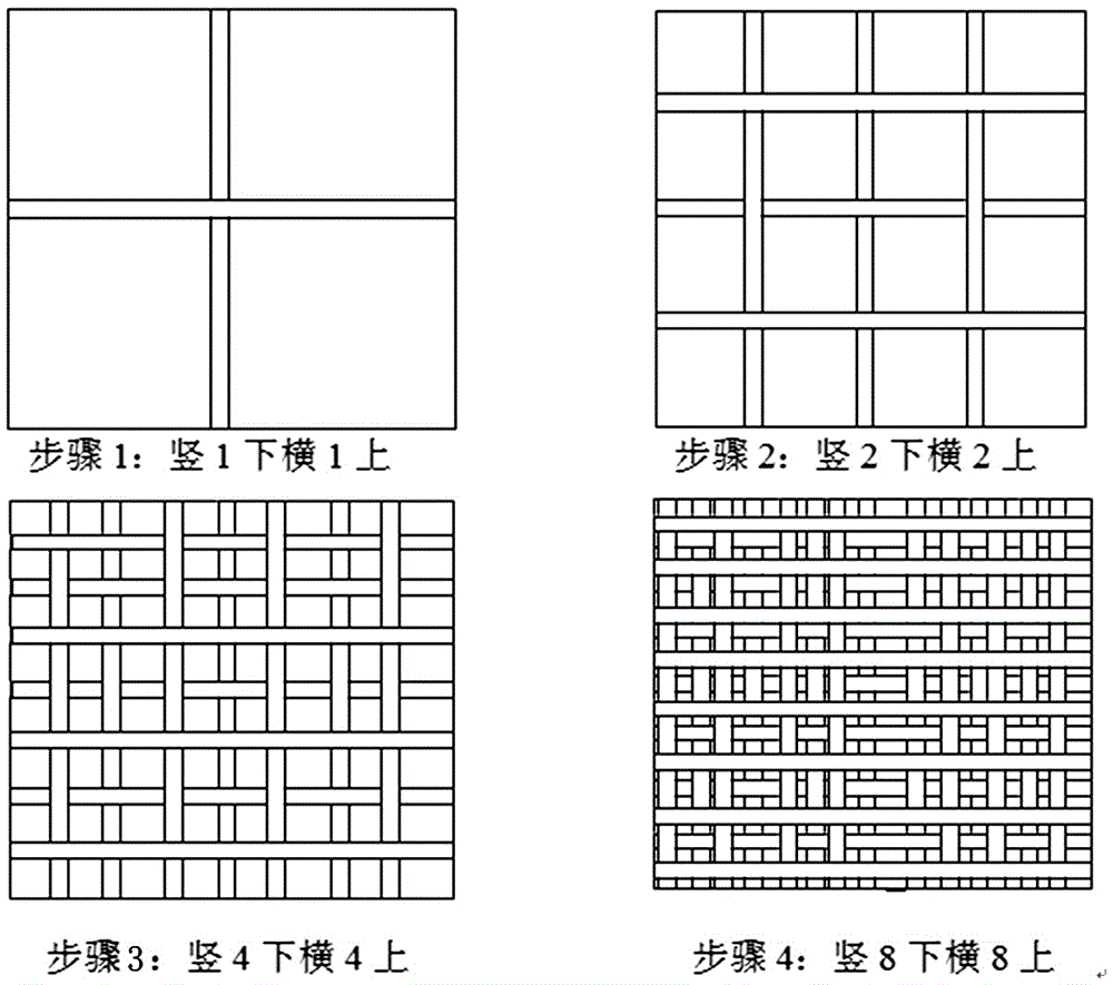 A grid layup structure and manufacturing method for optimizing the performance of composite material laminates