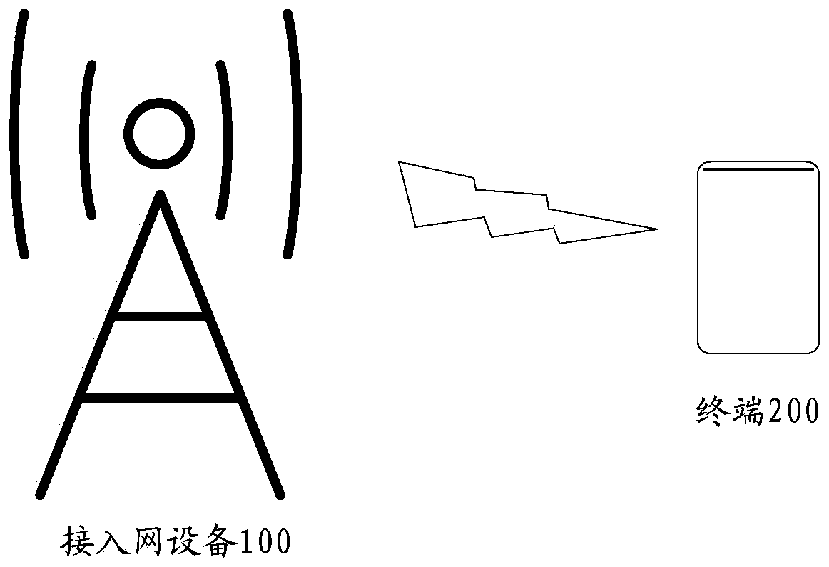 Uplink HARQ transmission method and communication device