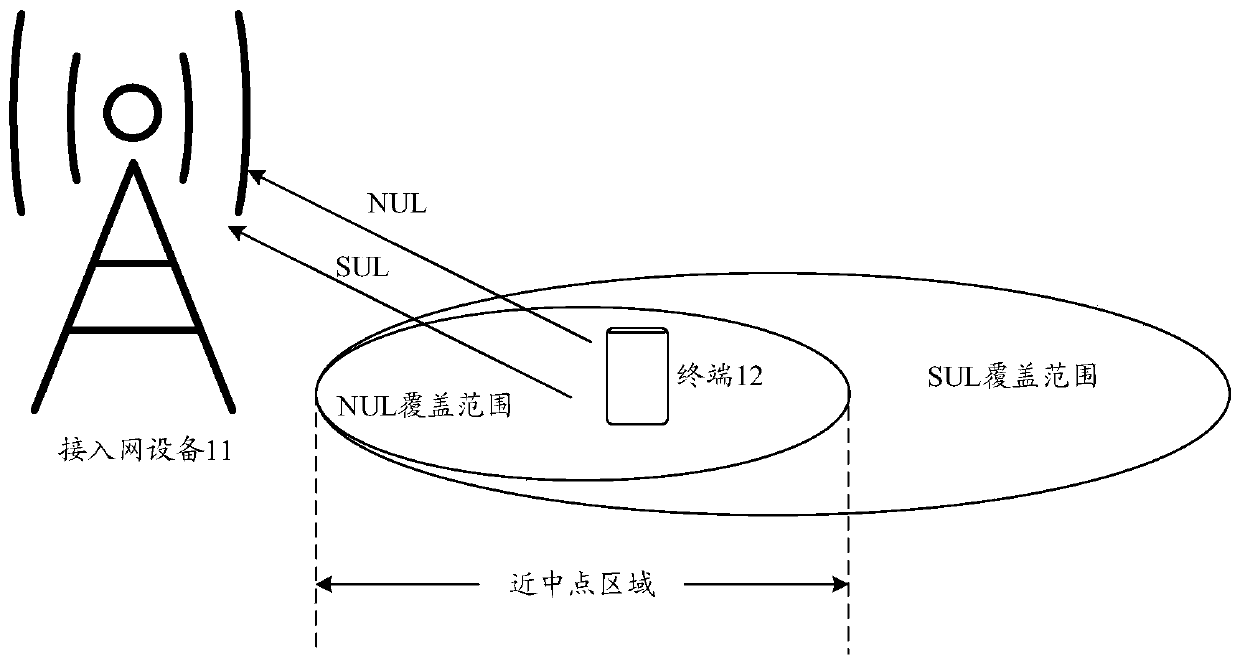 Uplink HARQ transmission method and communication device