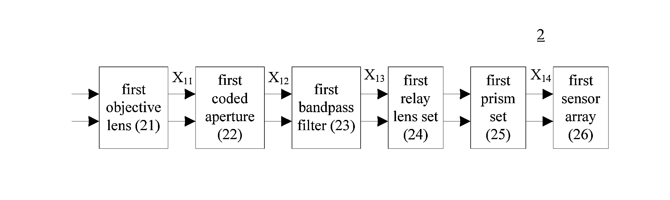 Compressive sensing-based multispectral video imager with double channels and imaging method