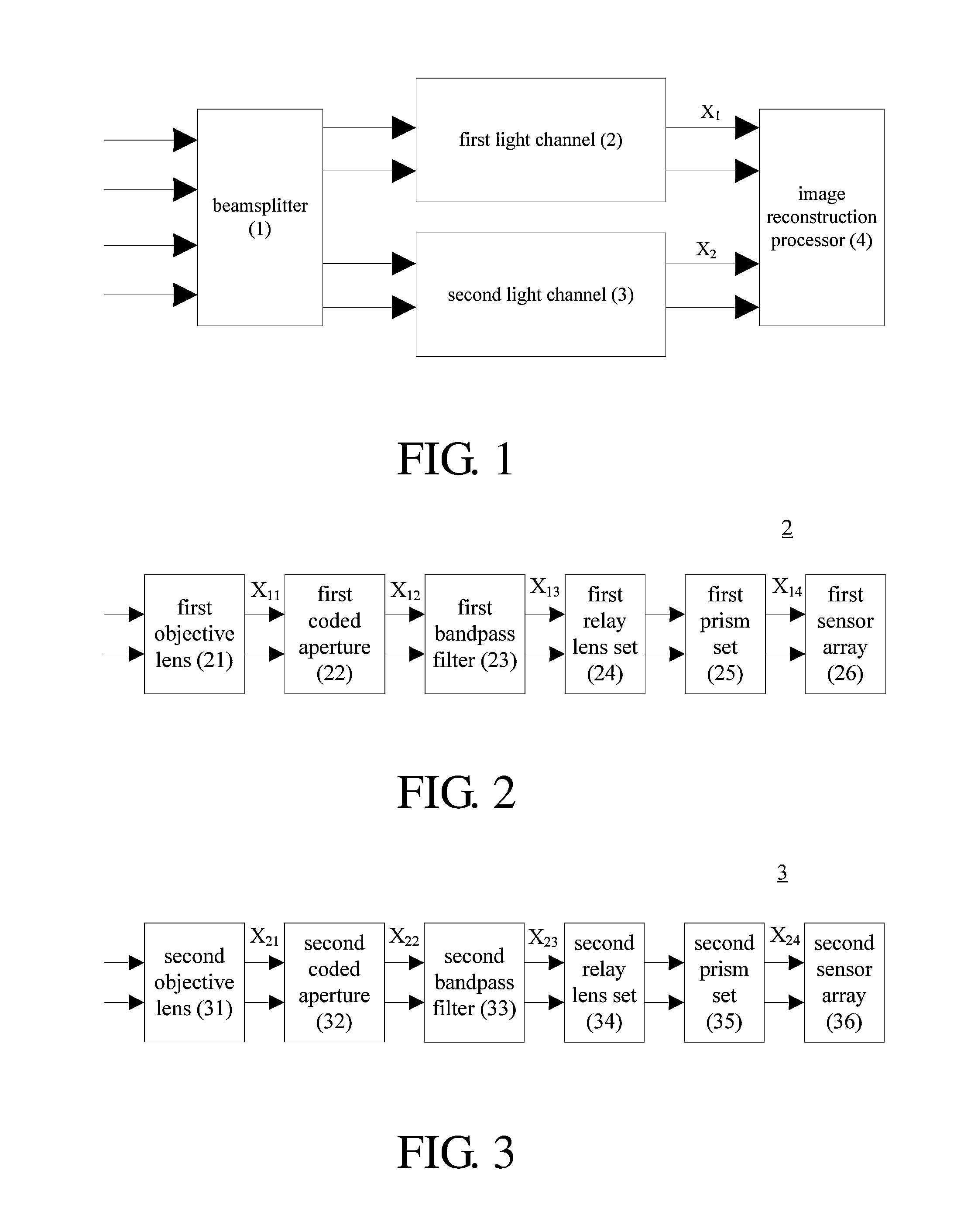 Compressive sensing-based multispectral video imager with double channels and imaging method