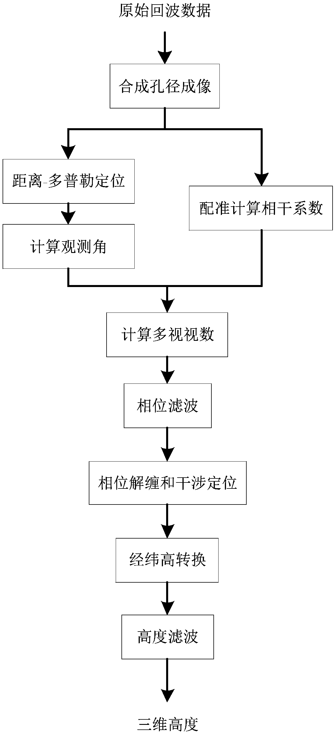 Phase filtering method and height measuring method of spaceborne interference imaging altimeter