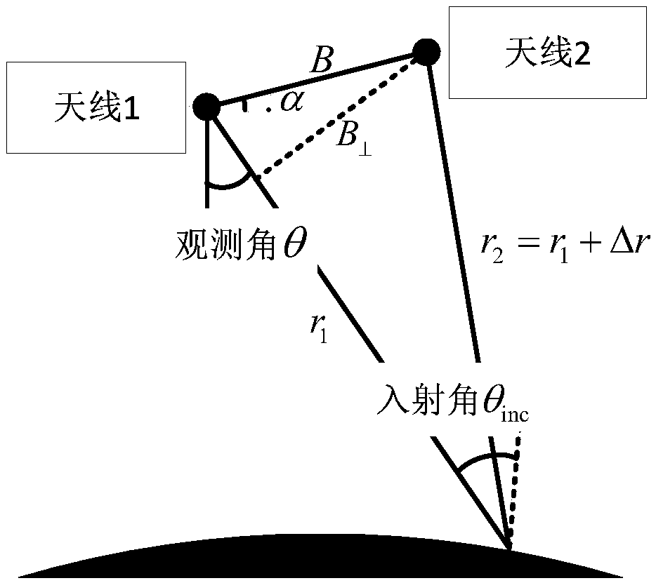 Phase filtering method and height measuring method of spaceborne interference imaging altimeter