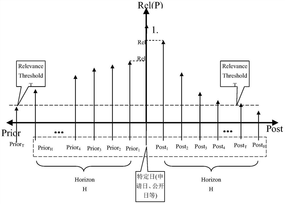 Document Value Acquisition Method and Device