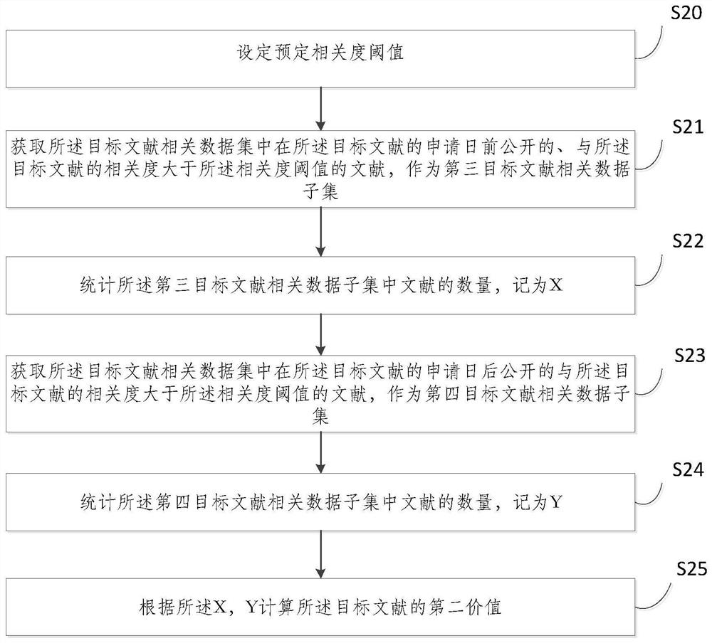 Document Value Acquisition Method and Device