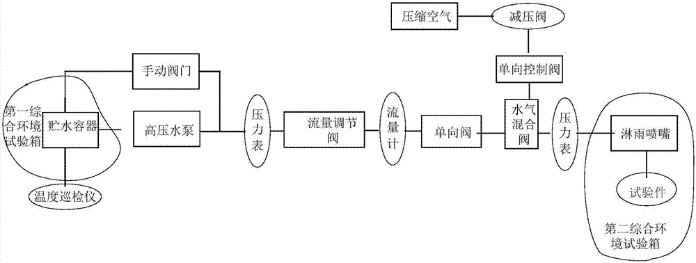 Ice accretion and freezing rain vibration comprehensive test system