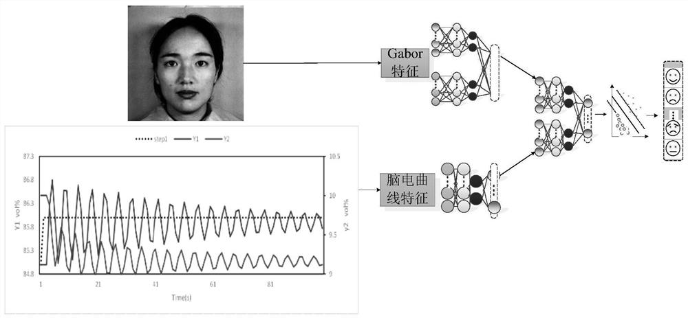 Deep learning-based multimodal emotion analysis method and system for acupuncture and moxibustion