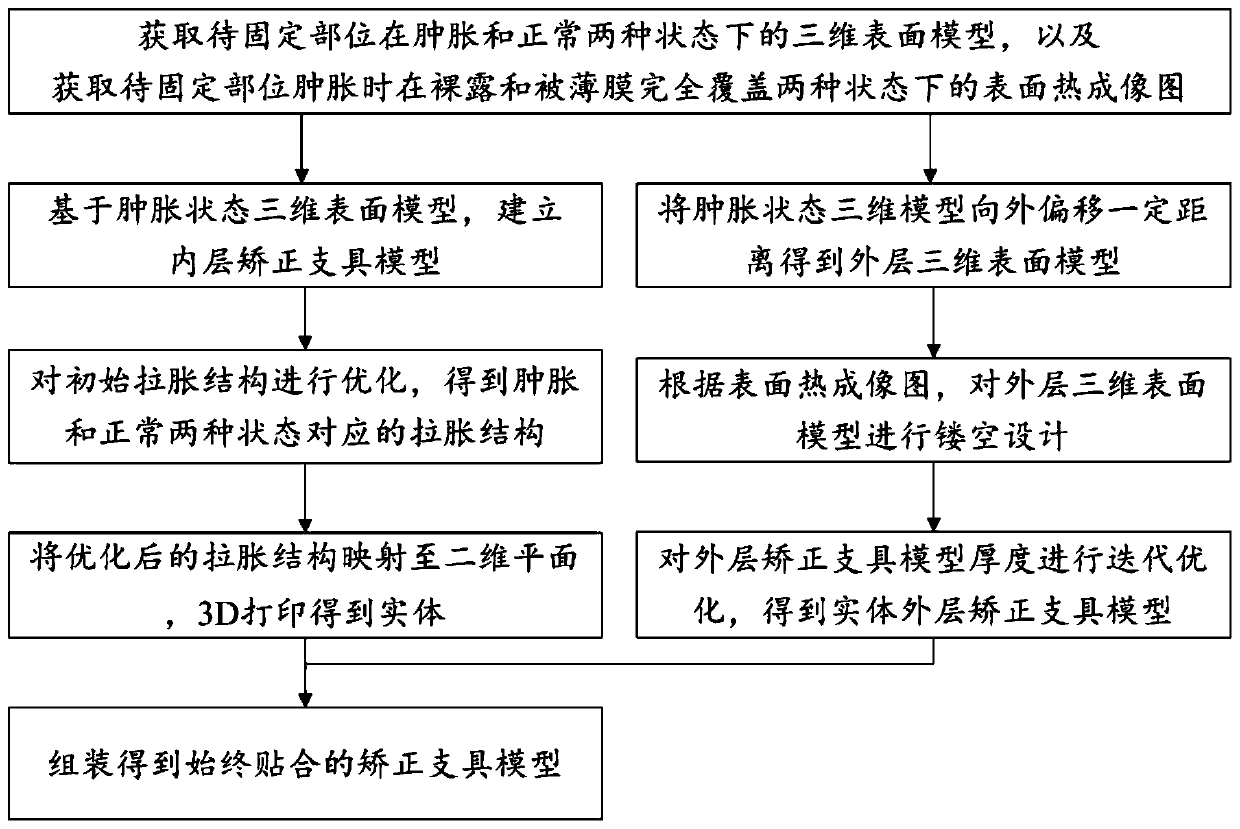 A design and modeling method for corrective brace maintaining fitting all the time, and system