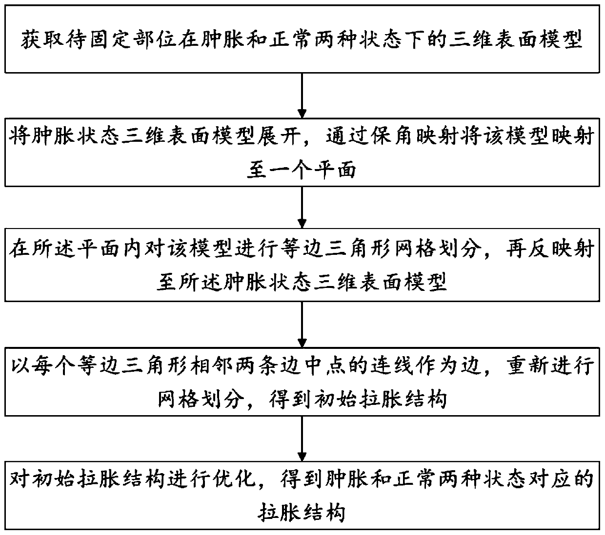 A design and modeling method for corrective brace maintaining fitting all the time, and system