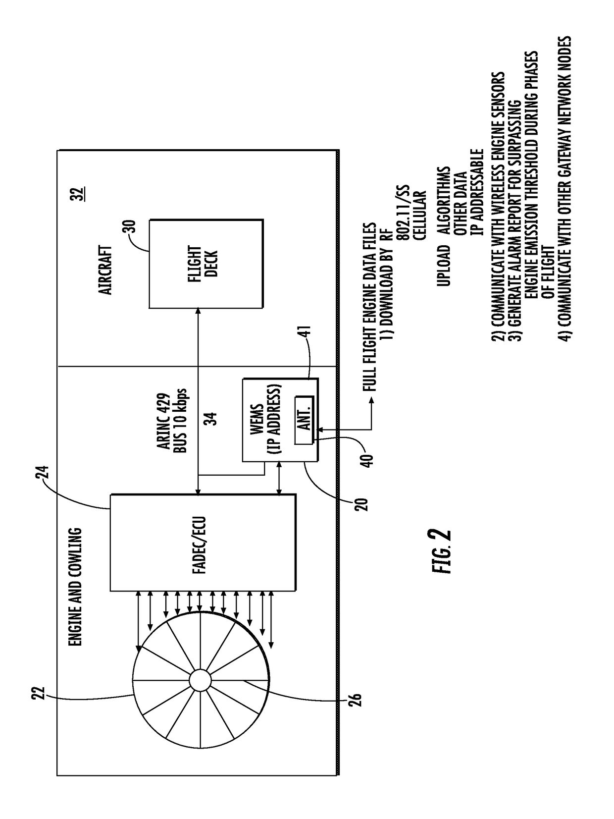 Wireless engine monitoring system for environmental emission control and aircraft networking