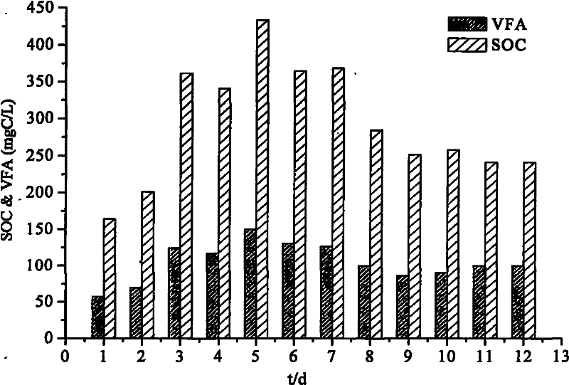 Sludge carbon source two-stage alkaline hydrolysis acidizing recovery method