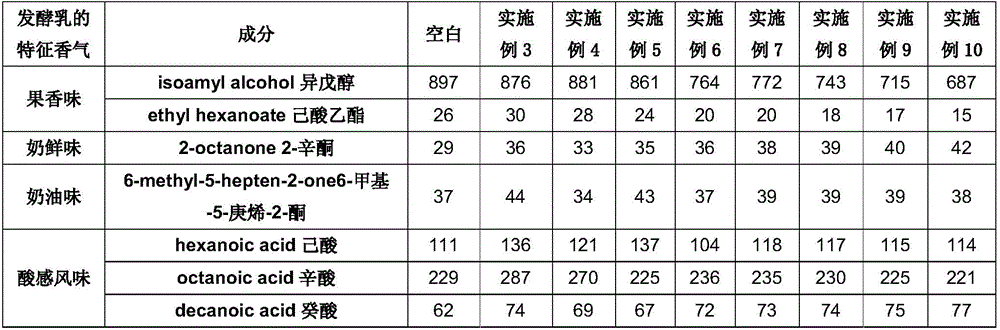 Lactic acid bacteria flavor tea beverage and preparation method thereof