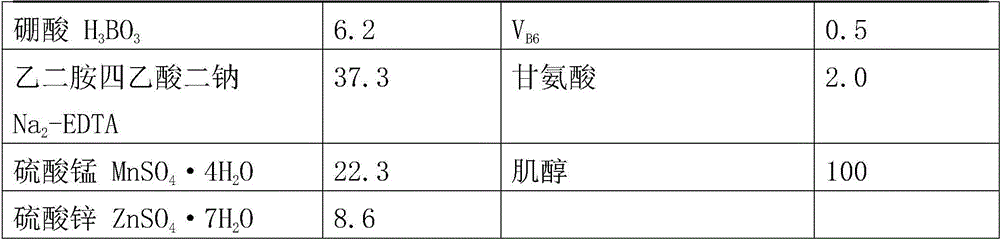 Rapid Propagation Method of Zhejiang Golden Line Orchid Seedlings