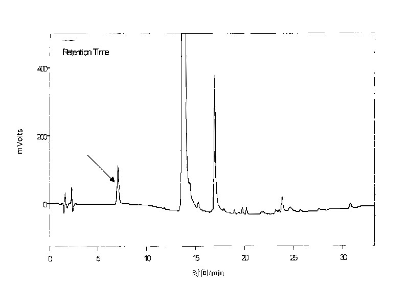 Method and system for electro chemical analysis of antioxidant in cosmetics