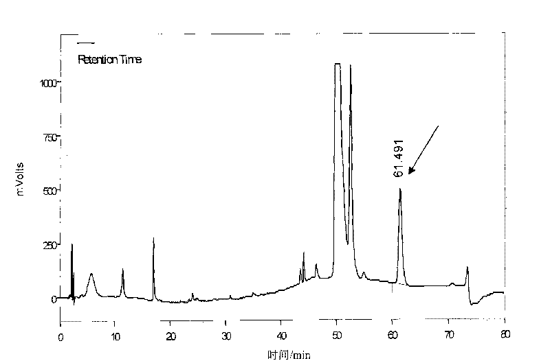 Method and system for electro chemical analysis of antioxidant in cosmetics