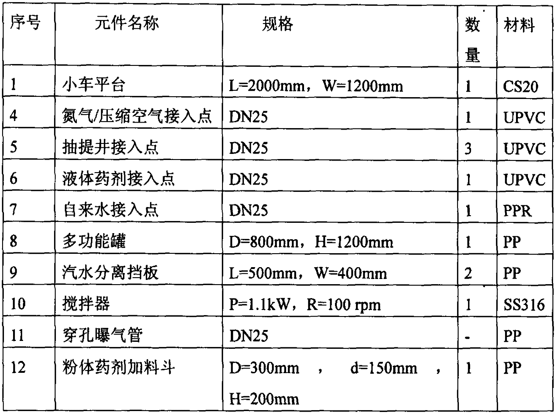 Integrated type multifunctional movable soil underground water repairing equipment and application thereof