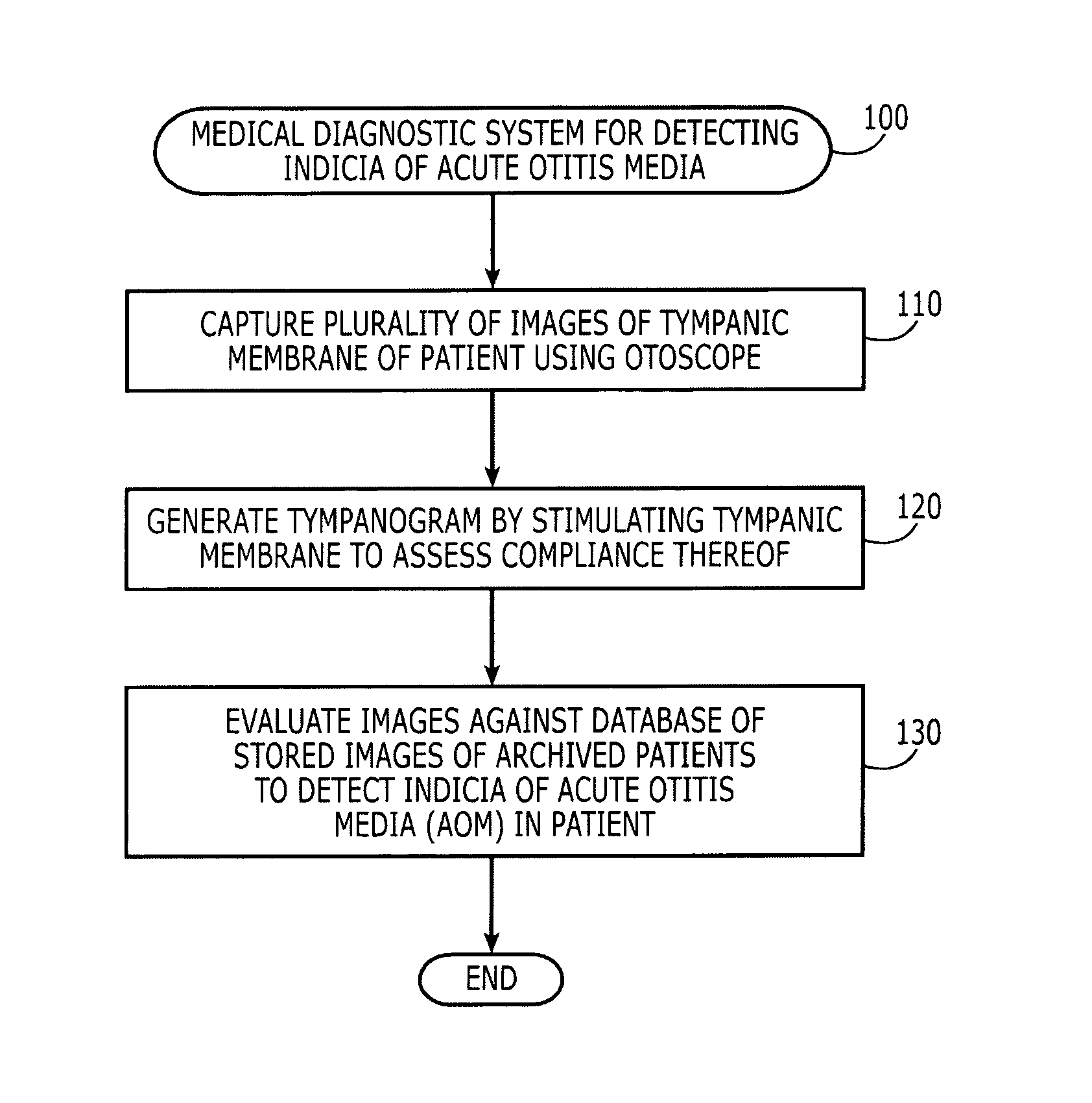 Medical diagnostic system for detecting indicia of acute otitis media