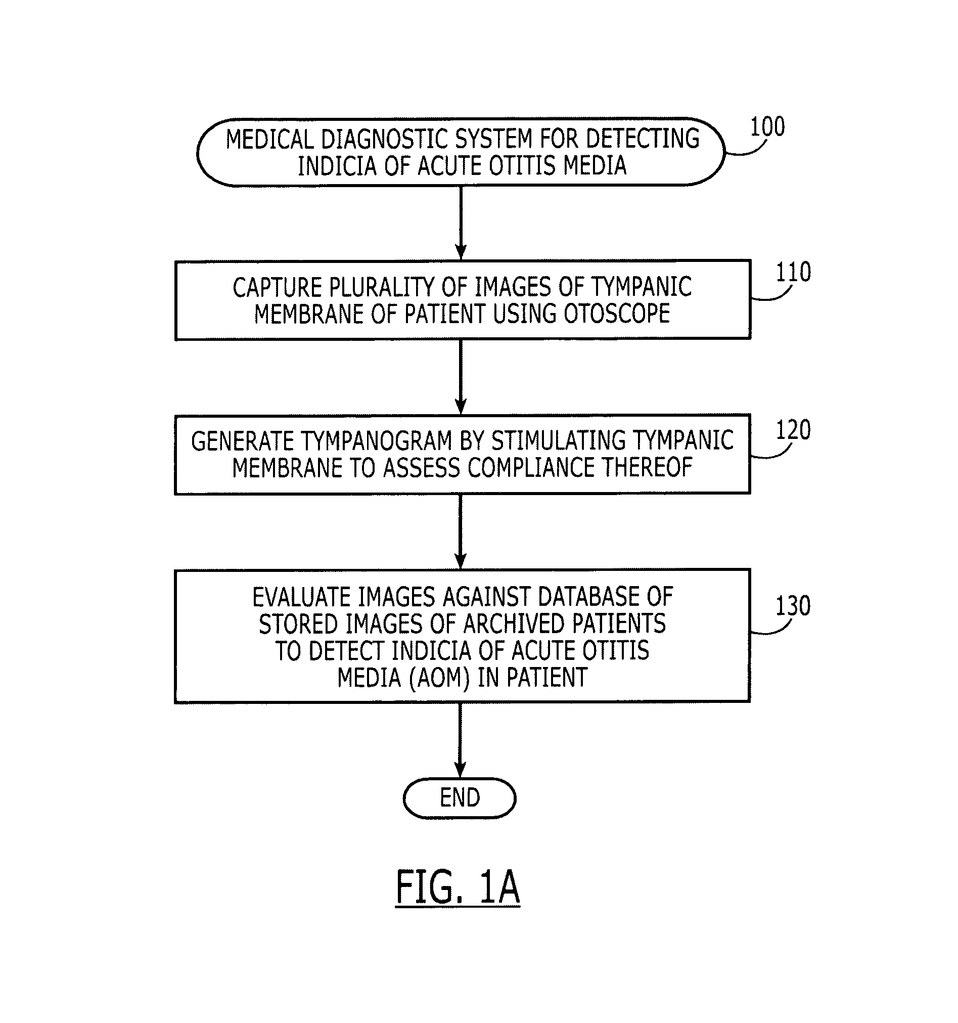 Medical diagnostic system for detecting indicia of acute otitis media